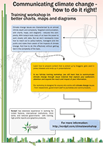 Marketing flyer: Climate change visual communication workshop