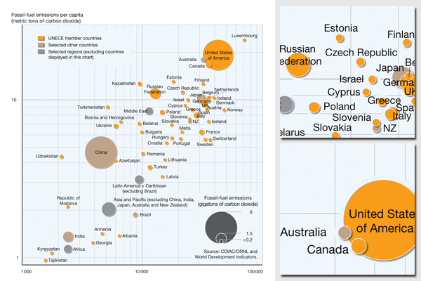 Carbon dioxide emissions and wealth