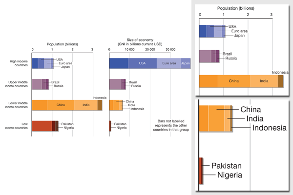 World distribution of income and population, and the mismatch between them